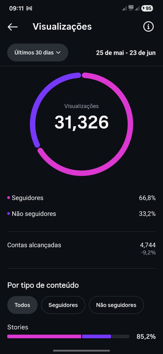 Métrica